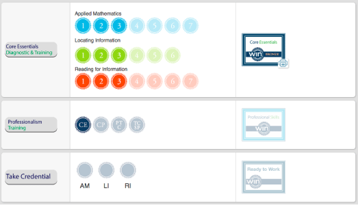 WorkforceEDU Dashboard